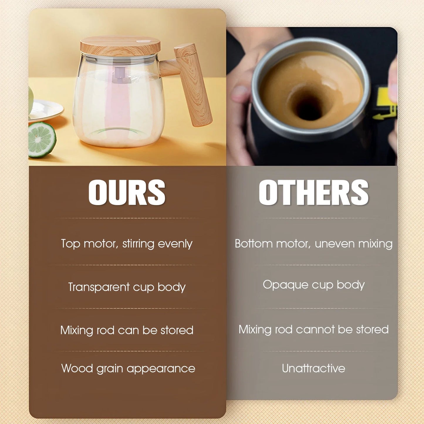 400ML Self Stirring Mug 7000RPM Electric High Speed Mixing Mug With Waterproof Automatic Mix Cup for Coffee Milk Protein Powder